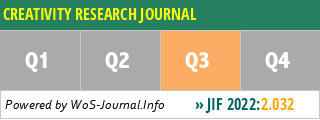 CREATIVITY RESEARCH JOURNAL - WoS Journal Info