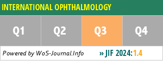 INTERNATIONAL OPHTHALMOLOGY - WoS Journal Info