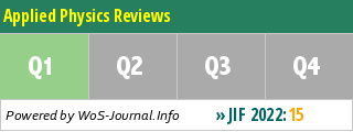 Applied Physics Reviews - WoS Journal Info