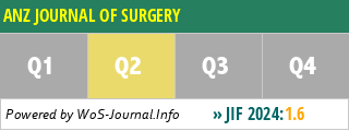ANZ JOURNAL OF SURGERY - WoS Journal Info