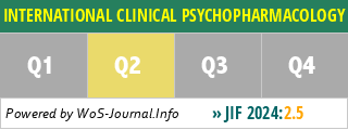 INTERNATIONAL CLINICAL PSYCHOPHARMACOLOGY - WoS Journal Info