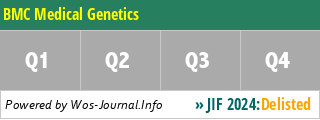 BMC Medical Genetics - WoS Journal Info