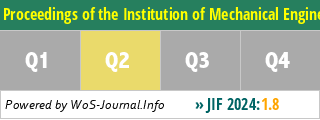 Proceedings of the Institution of Mechanical Engineers Part O-Journal of Risk and Reliability - WoS Journal Info