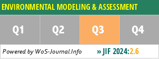 ENVIRONMENTAL MODELING & ASSESSMENT - WoS Journal Info
