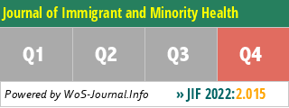 Journal of Immigrant and Minority Health - WoS Journal Info