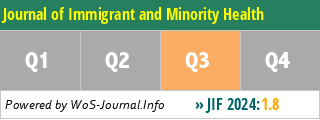 Journal of Immigrant and Minority Health - WoS Journal Info