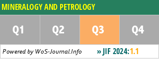 MINERALOGY AND PETROLOGY - WoS Journal Info