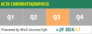 ACTA CHROMATOGRAPHICA - WoS Journal Info