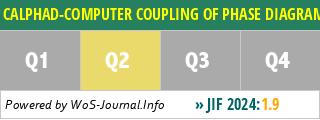 CALPHAD-COMPUTER COUPLING OF PHASE DIAGRAMS AND THERMOCHEMISTRY - WoS Journal Info
