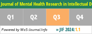 Journal of Mental Health Research in Intellectual Disabilities - WoS Journal Info