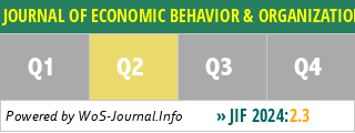 JOURNAL OF ECONOMIC BEHAVIOR & ORGANIZATION - WoS Journal Info