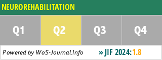 NEUROREHABILITATION - WoS Journal Info