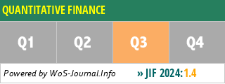 QUANTITATIVE FINANCE - WoS Journal Info