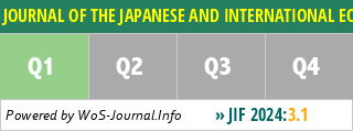 JOURNAL OF THE JAPANESE AND INTERNATIONAL ECONOMIES - WoS Journal Info