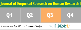 Journal of Empirical Research on Human Research Ethics - WoS Journal Info