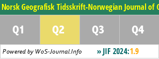 Norsk Geografisk Tidsskrift-Norwegian Journal of Geography - WoS Journal Info