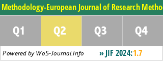 Methodology-European Journal of Research Methods for the Behavioral and Social Sciences - WoS Journal Info