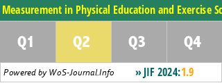 Measurement in Physical Education and Exercise Science - WoS Journal Info