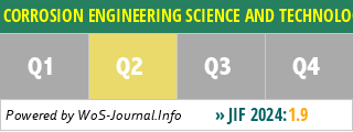 CORROSION ENGINEERING SCIENCE AND TECHNOLOGY - WoS Journal Info