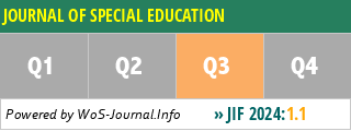 JOURNAL OF SPECIAL EDUCATION - WoS Journal Info