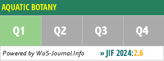 AQUATIC BOTANY - WoS Journal Info