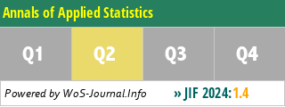 Annals of Applied Statistics - WoS Journal Info