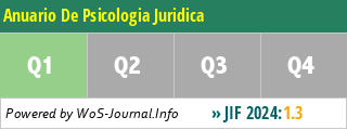 Anuario De Psicologia Juridica - WoS Journal Info