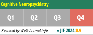 Cognitive Neuropsychiatry - WoS Journal Info