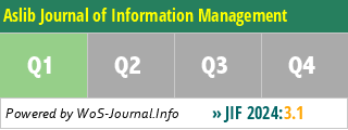 Aslib Journal of Information Management - WoS Journal Info