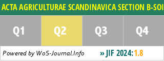 ACTA AGRICULTURAE SCANDINAVICA SECTION B-SOIL AND PLANT SCIENCE - WoS Journal Info