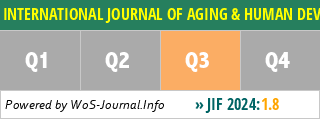 INTERNATIONAL JOURNAL OF AGING & HUMAN DEVELOPMENT - WoS Journal Info