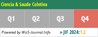 Ciencia & Saude Coletiva - WoS Journal Info
