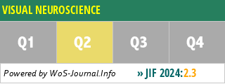 VISUAL NEUROSCIENCE - WoS Journal Info