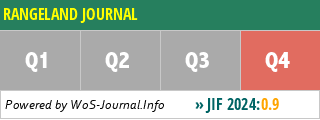 RANGELAND JOURNAL - WoS Journal Info