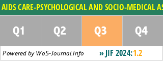 AIDS CARE-PSYCHOLOGICAL AND SOCIO-MEDICAL ASPECTS OF AIDS/HIV - WoS Journal Info