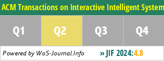 ACM Transactions on Interactive Intelligent Systems - WoS Journal Info