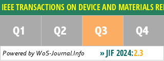 IEEE TRANSACTIONS ON DEVICE AND MATERIALS RELIABILITY - WoS Journal Info