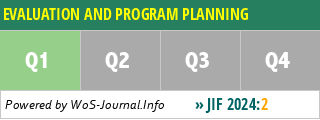 EVALUATION AND PROGRAM PLANNING - WoS Journal Info