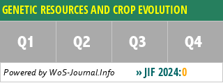 GENETIC RESOURCES AND CROP EVOLUTION - WoS Journal Info