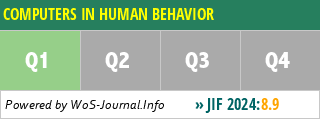COMPUTERS IN HUMAN BEHAVIOR - Impact Factor, Quartile, Ranking