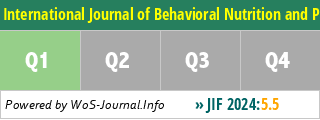International Journal of Behavioral Nutrition and Physical Activity - WoS Journal Info