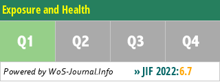 Exposure and Health - WoS Journal Info