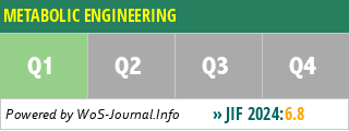 METABOLIC ENGINEERING - WoS Journal Info