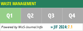 WASTE MANAGEMENT - WoS Journal Info