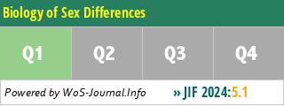 Biology of Sex Differences - WoS Journal Info