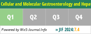 Cellular and Molecular Gastroenterology and Hepatology - WoS Journal Info