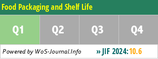 Food Packaging and Shelf Life - WoS Journal Info