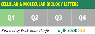 CELLULAR & MOLECULAR BIOLOGY LETTERS - WoS Journal Info