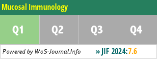 Mucosal Immunology - WoS Journal Info