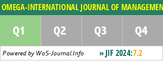 OMEGA-INTERNATIONAL JOURNAL OF MANAGEMENT SCIENCE - WoS Journal Info